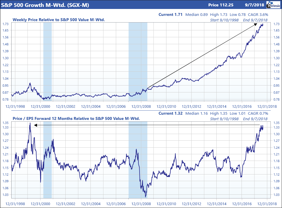 Growth-Value-BitMap-pic-1