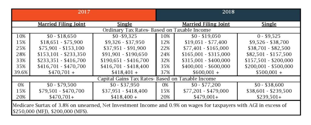 2018 Tax Planning Letter Charts_1