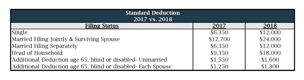 2018 Tax Planning Letter Charts_2