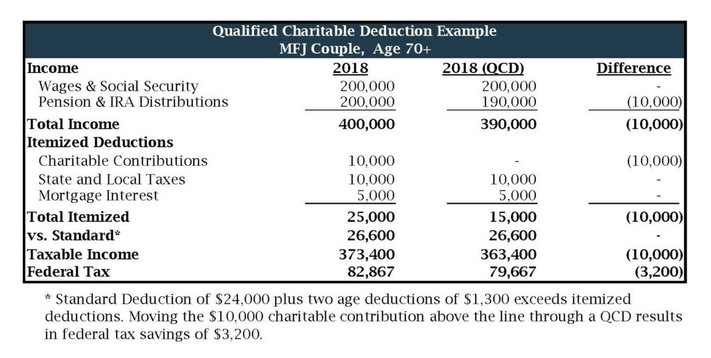 2018 Tax Planning Letter Charts_3