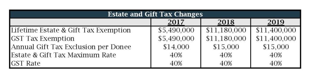 2018 Tax Planning Letter Charts_4