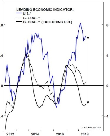 LEI US versus Global (3)