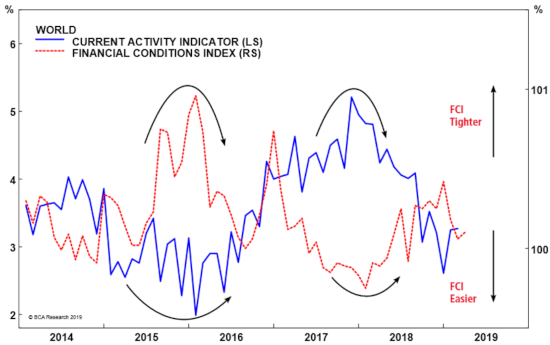 Graph 1 550×345