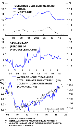 Graph 2